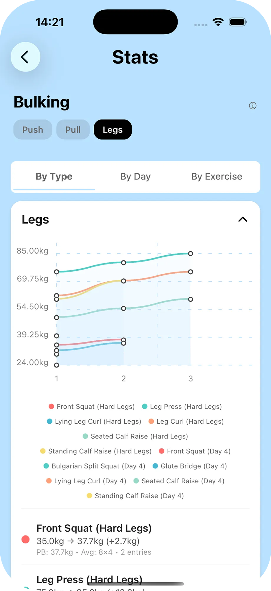 Stats and Progression Charts